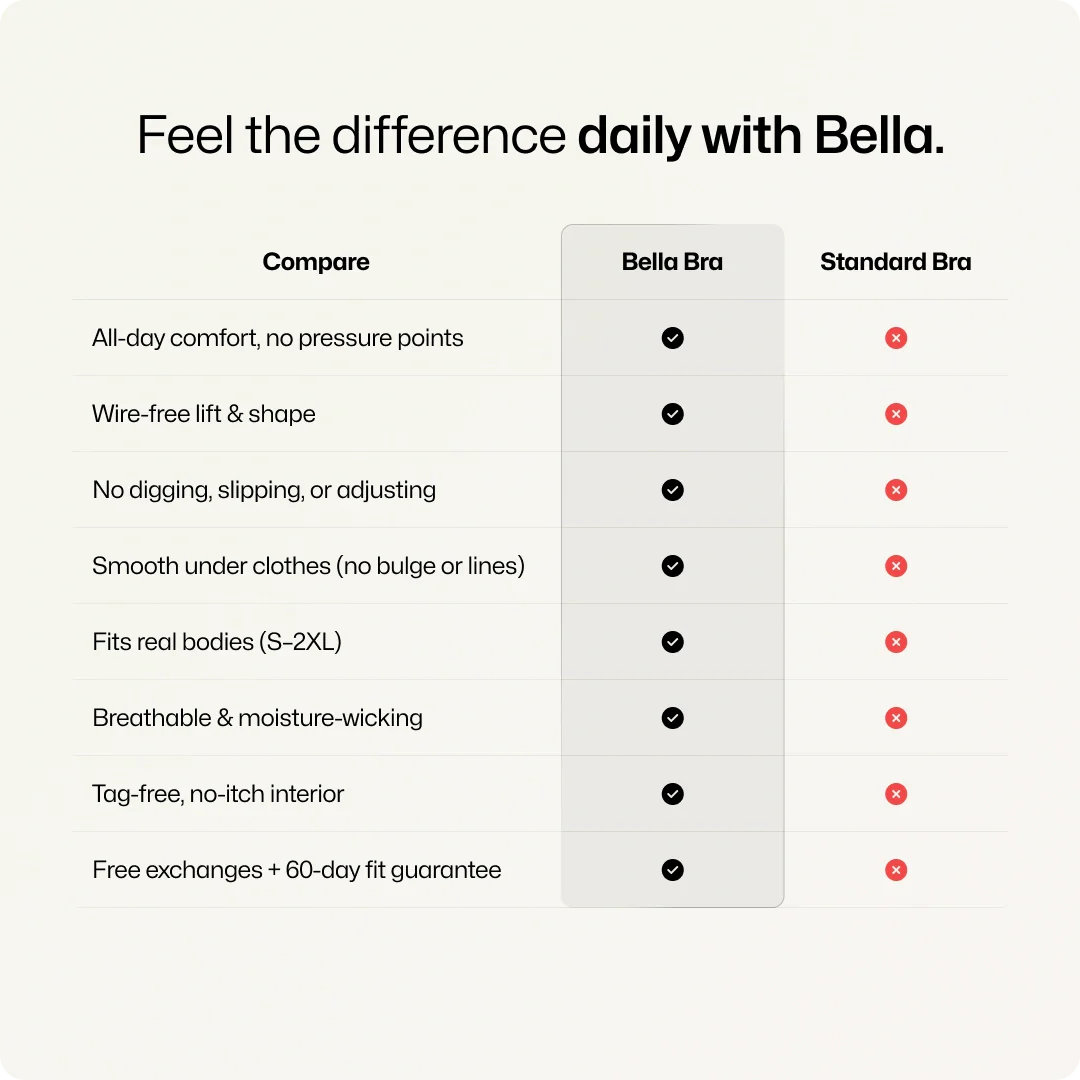 Wireless Everyday Comfort JellyWire™ Support Bra