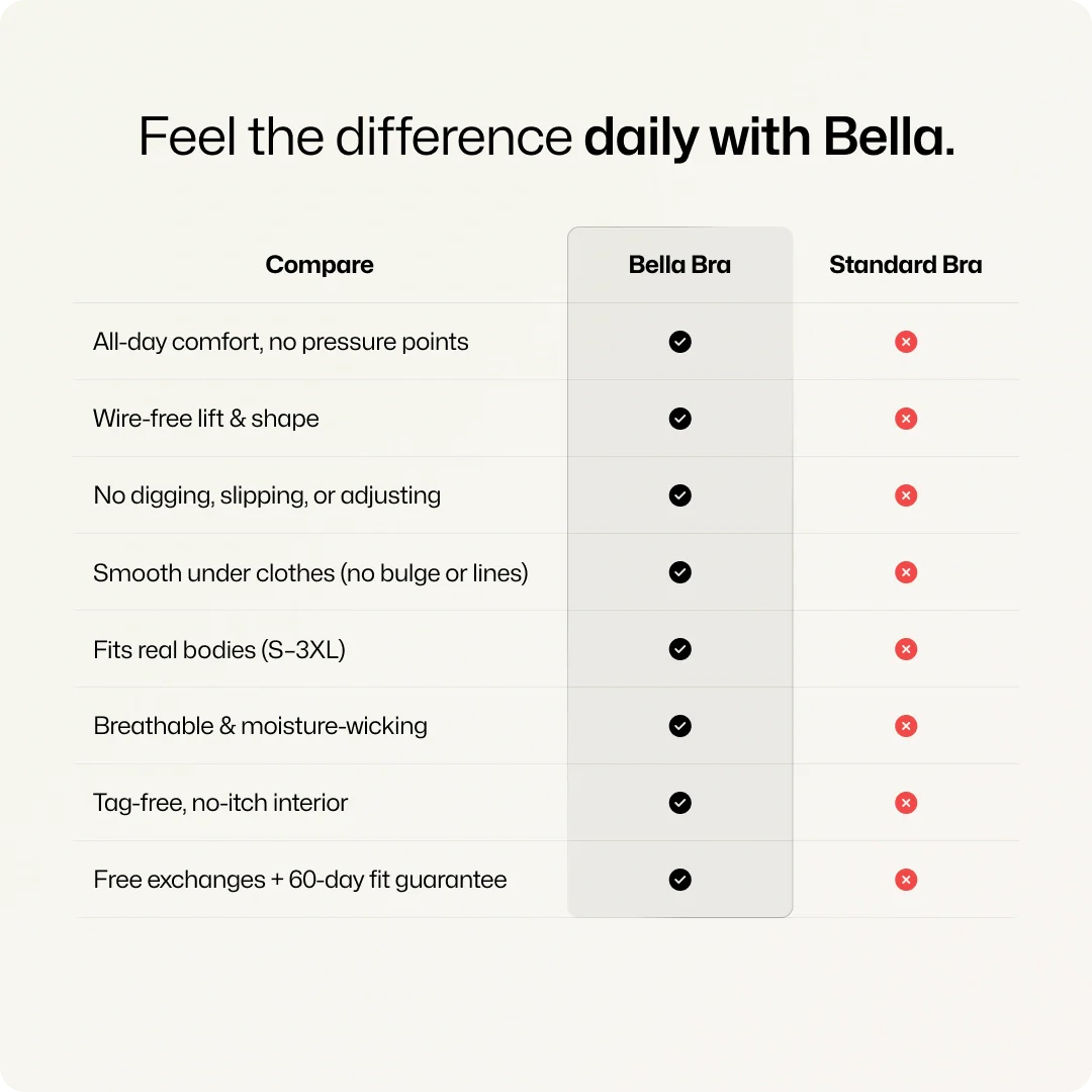 Wireless Everyday T-Shirt Bra with Adjustable Straps