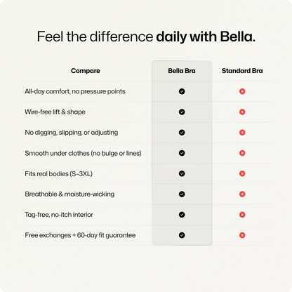 Wireless Everyday T-Shirt Bra with Adjustable Straps